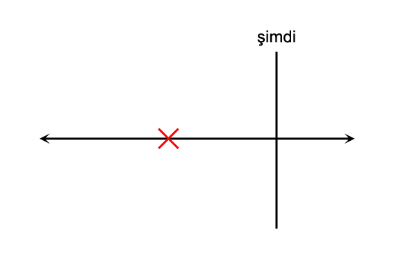              GEÇMİŞİ ÖZLEMEK 